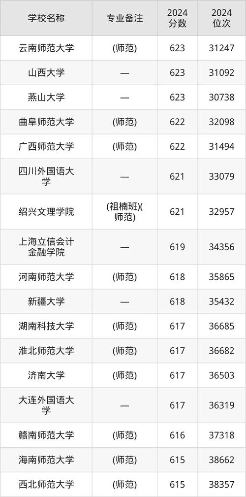 廣東專升本平行志愿投檔模式_2025年廣東專升本成績排位規則_2024年漢語言文學專業大學錄取分數線（2024各省份錄取分數線及位次排名）
