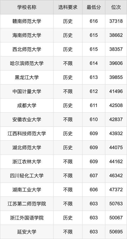 2025年廣東專升本成績排位規則_2024年漢語言文學專業大學錄取分數線（2024各省份錄取分數線及位次排名）_廣東專升本平行志愿投檔模式