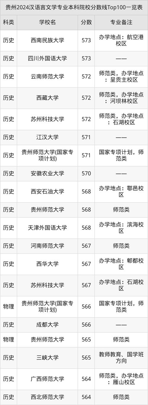 廣東專升本平行志愿投檔模式_2024年漢語言文學專業大學錄取分數線（2024各省份錄取分數線及位次排名）_2025年廣東專升本成績排位規則