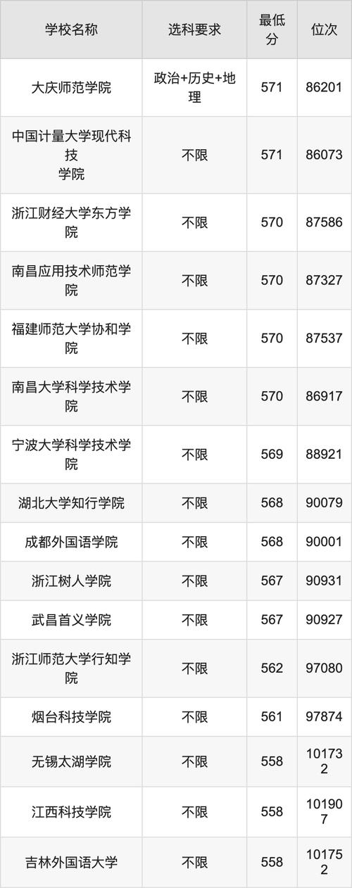 2024年漢語言文學專業大學錄取分數線（2024各省份錄取分數線及位次排名）_2025年廣東專升本成績排位規則_廣東專升本平行志愿投檔模式