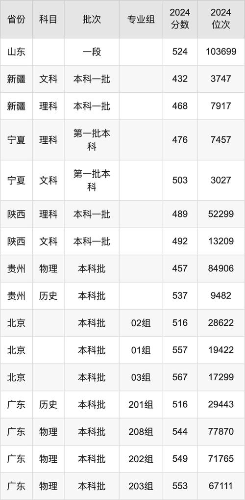 宜昌一本大學排名_2024年三峽大學錄取分數線（所有專業分數線一覽表公布）_宜昌一本大學錄取分數線匯總