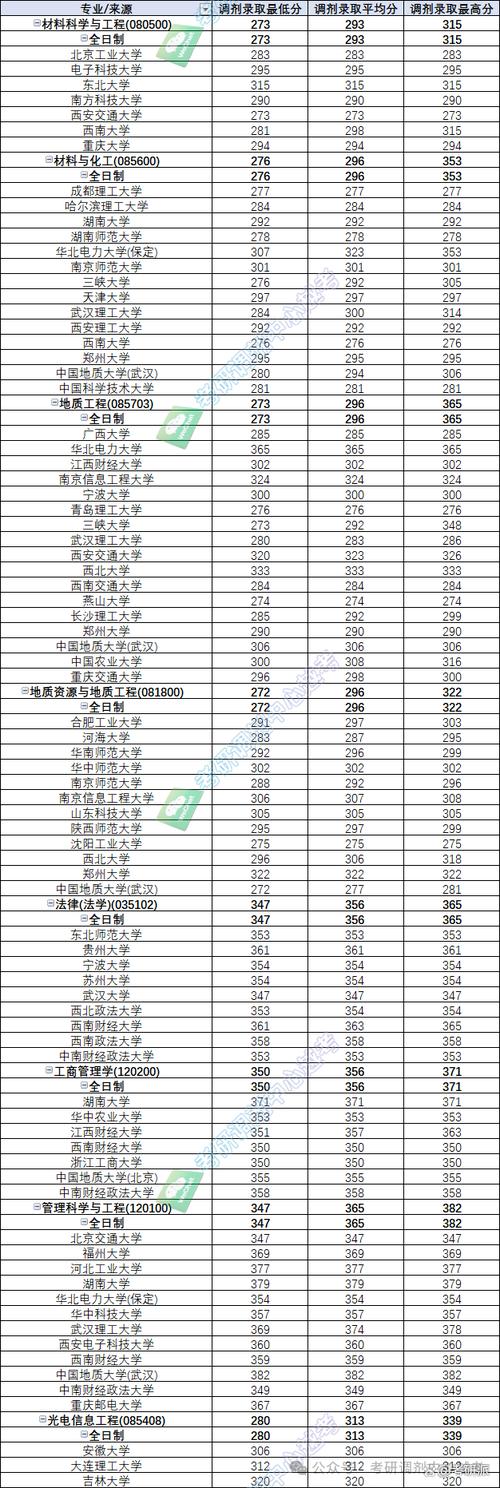 2019年三峽大學成人高考錄取分數線_2019年三峽大學高起專錄取分數線_2024年三峽大學函授錄取分數線（所有專業分數線一覽表公布）