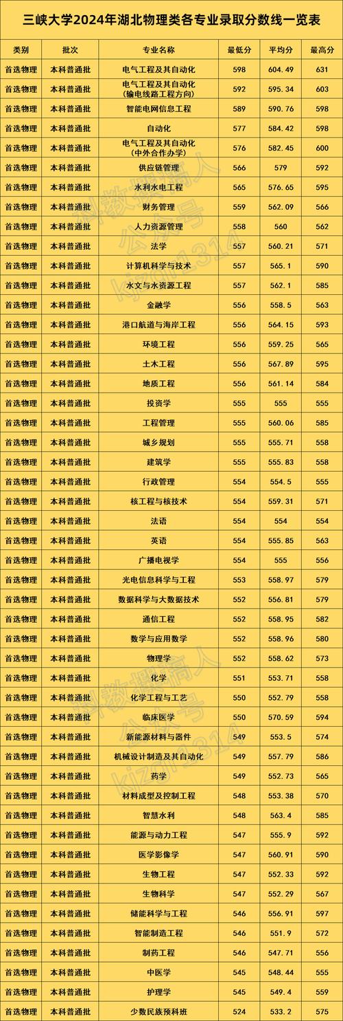 2019年三峽大學成人高考錄取分數線_2019年三峽大學高起專錄取分數線_2024年三峽大學函授錄取分數線（所有專業分數線一覽表公布）