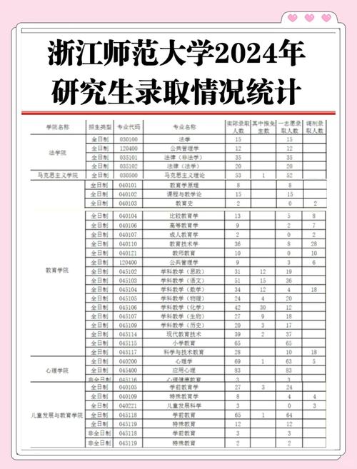 杭州師范大學2024年浙江省錄取分數線_杭州師范大學招生專業介紹_2024年杭州師范大學研究生錄取分數線（2024各省份錄取分數線及位次排名）