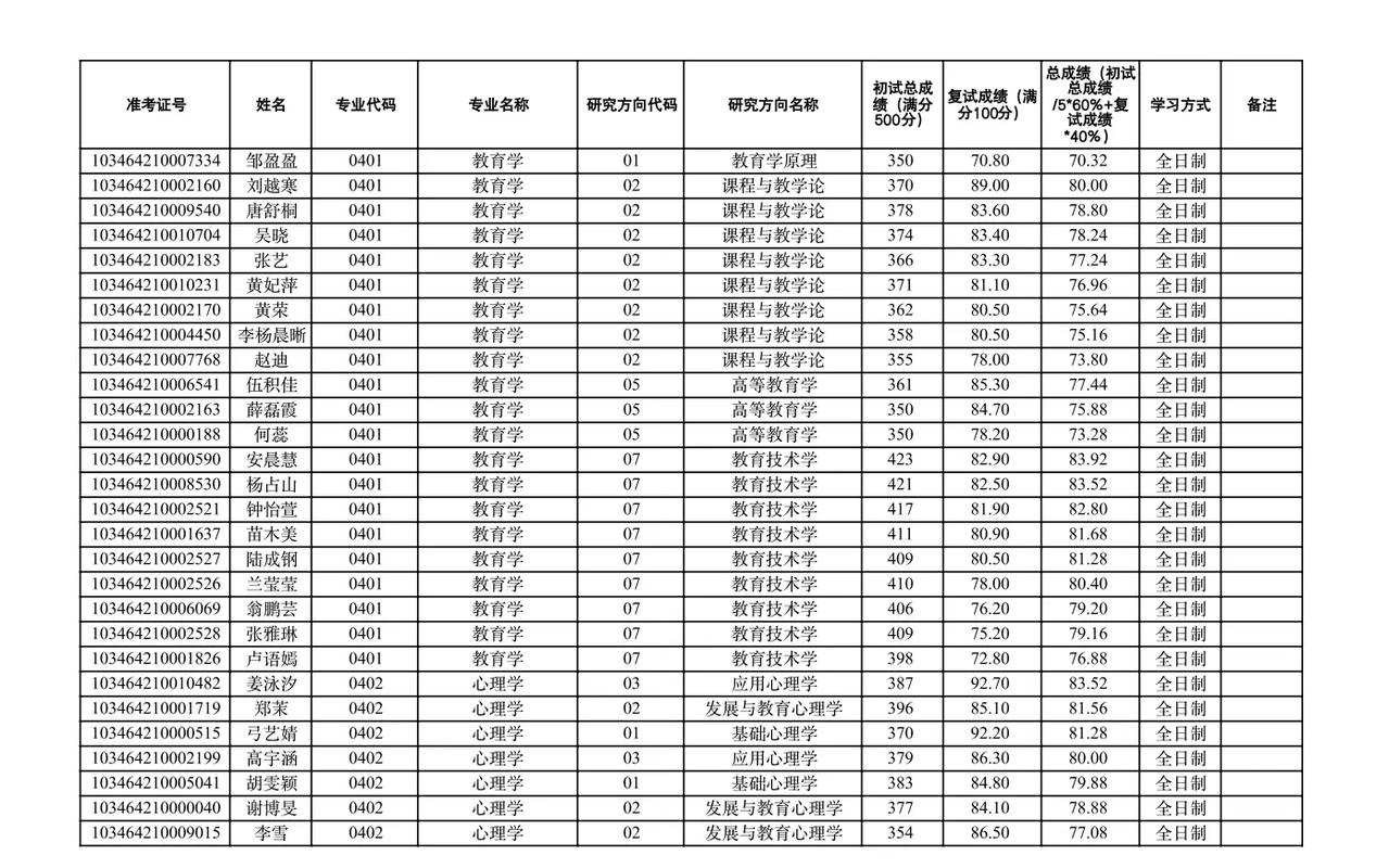 杭州師范大學2024年浙江省錄取分數線_2024年杭州師范大學研究生錄取分數線（2024各省份錄取分數線及位次排名）_杭州師范大學招生專業介紹
