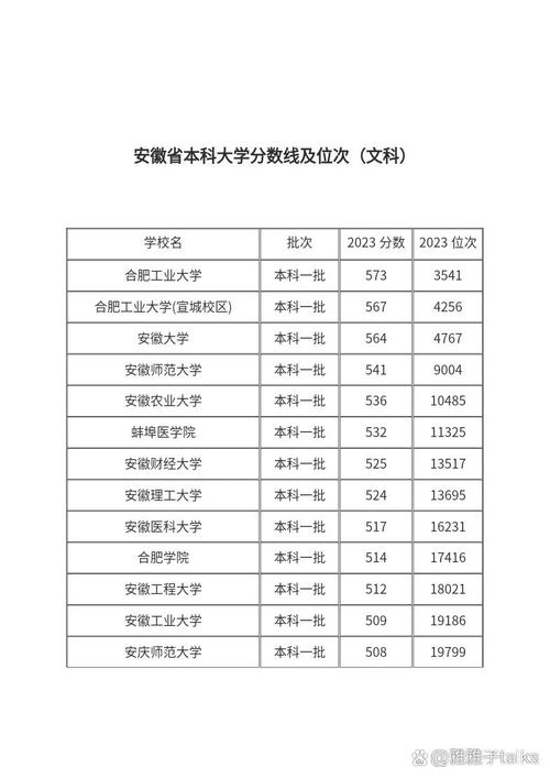 合肥工業大學歷史組錄取分數線_合肥工業大學2024年安徽錄取分數線_2024年合肥工業大學什么專業好錄取分數線（2024各省份錄取分數線及位次排名）