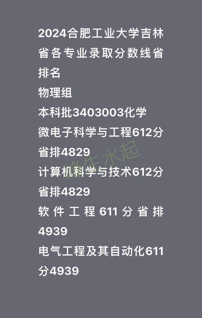 合肥工業大學2024年安徽錄取分數線_2024年合肥工業大學什么專業好錄取分數線（2024各省份錄取分數線及位次排名）_合肥工業大學歷史組錄取分數線
