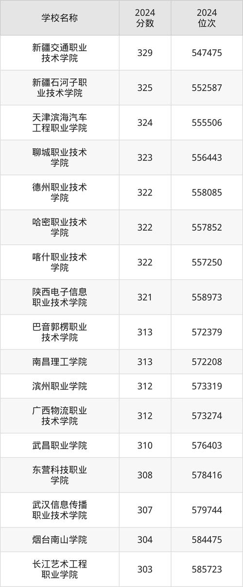 2024年現代管理大學錄取分數線（所有專業分數線一覽表公布）_重慶財經職業學院現代物流管理專業錄取分數線_2024年重慶財經職業學院物流管理分數線