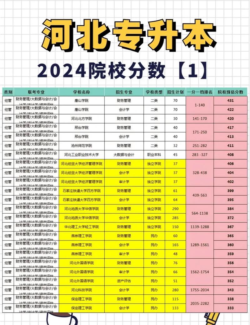 天津上河北大學排名要求_2024年河北大學?？其浫》謹稻€（2024各省份錄取分數線及位次排名）_天津高考河北大學錄取分數線