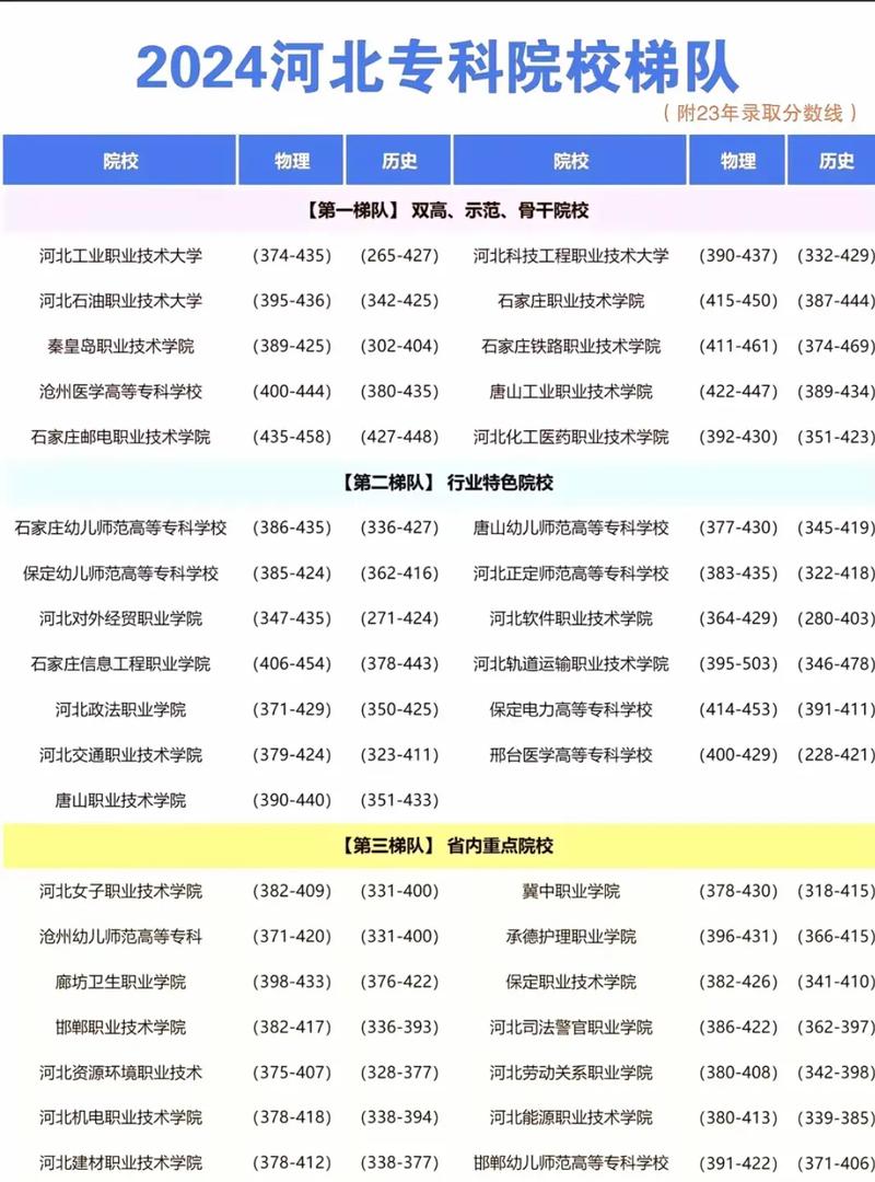 天津上河北大學排名要求_2024年河北大學?？其浫》謹稻€（2024各省份錄取分數線及位次排名）_天津高考河北大學錄取分數線