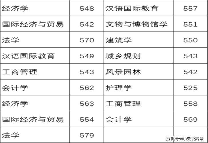 2024年河北工程大學是幾本錄取分數線（2024各省份錄取分數線及位次排名）_河北工程大學歷年遼寧錄取分數線_河北工程大學遼寧錄取分數線 2024