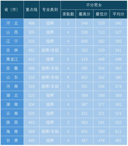河北工程大學遼寧錄取分數線 2024_2024年河北工程大學是幾本錄取分數線（2024各省份錄取分數線及位次排名）_河北工程大學歷年遼寧錄取分數線