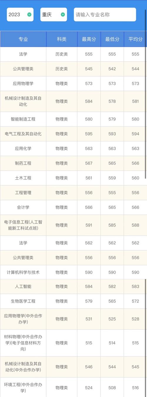 河北工業(yè)大學(xué)錄取分?jǐn)?shù)線_河南考生錄取排名_2024年河北工業(yè)大學(xué)宿舍錄取分?jǐn)?shù)線（2024各省份錄取分?jǐn)?shù)線及位次排名）