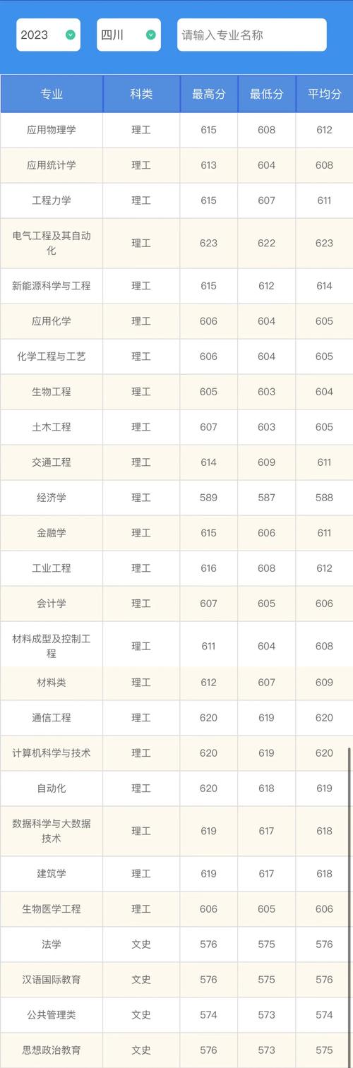 河南考生錄取排名_2024年河北工業(yè)大學(xué)宿舍錄取分?jǐn)?shù)線（2024各省份錄取分?jǐn)?shù)線及位次排名）_河北工業(yè)大學(xué)錄取分?jǐn)?shù)線