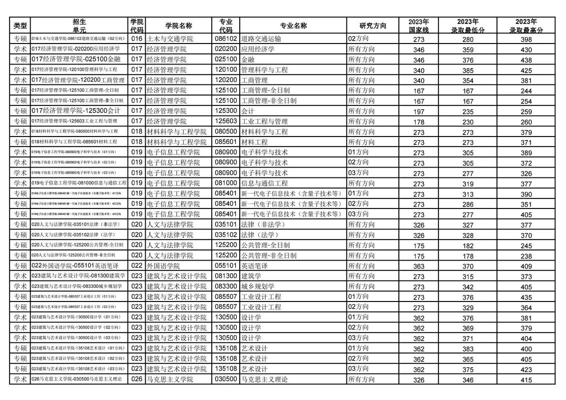 河南考生錄取排名_2024年河北工業(yè)大學(xué)宿舍錄取分?jǐn)?shù)線（2024各省份錄取分?jǐn)?shù)線及位次排名）_河北工業(yè)大學(xué)錄取分?jǐn)?shù)線