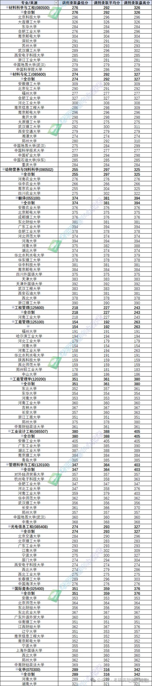河南上河北工業大學排名要求_河南高考河北工業大學錄取分數線_2024年河北工業大學新校區錄取分數線（2024各省份錄取分數線及位次排名）
