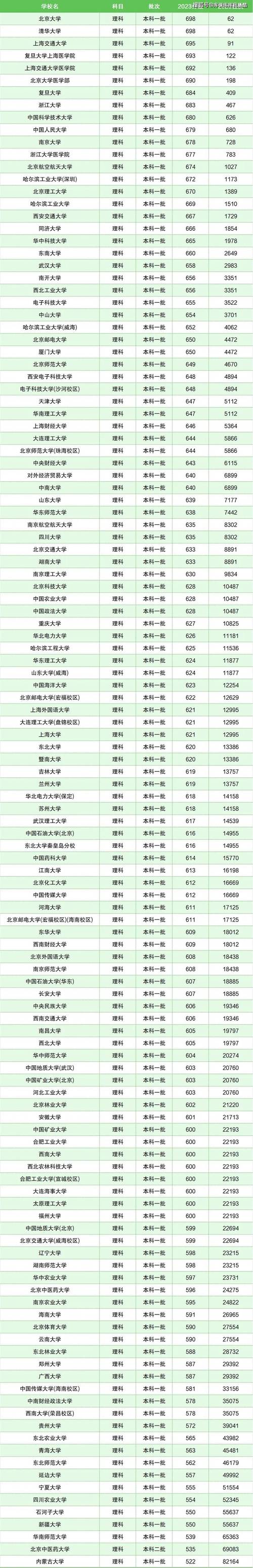 2024年小211大學名單錄取分數線（所有專業分數線一覽表公布）_中外合作辦學分數線_中外合作辦學學費對比