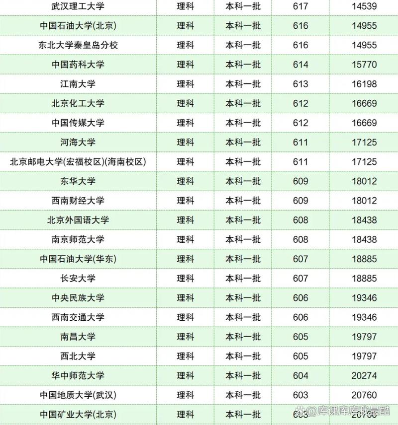 2024年小211大學名單錄取分數線（所有專業分數線一覽表公布）_中外合作辦學學費對比_中外合作辦學分數線