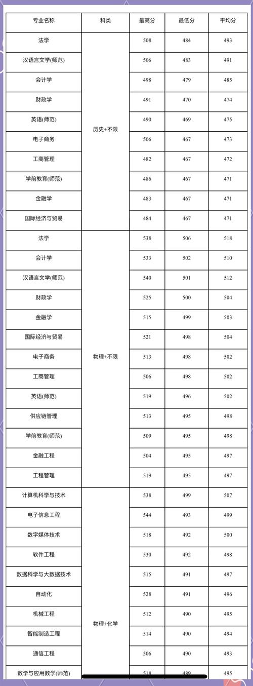 四年制學費18000-20000元_集美大學誠毅學院王牌專業_2024年廈門集美大學誠毅學院錄取分數線（所有專業分數線一覽表公布）