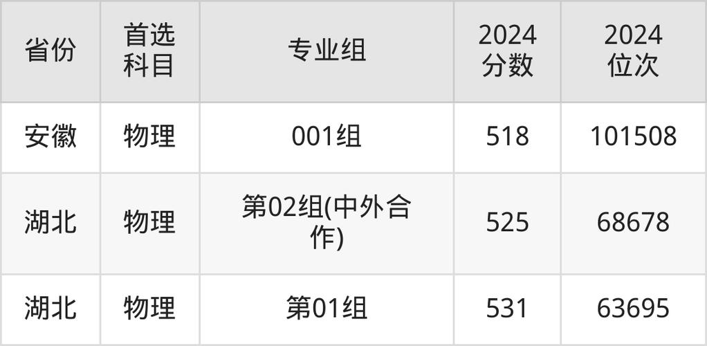 2025年海南高考生_2024年河北農(nóng)業(yè)大學(xué)錄取分?jǐn)?shù)線（2024各省份錄取分?jǐn)?shù)線及位次排名）_河北農(nóng)業(yè)大學(xué)海南錄取分?jǐn)?shù)線