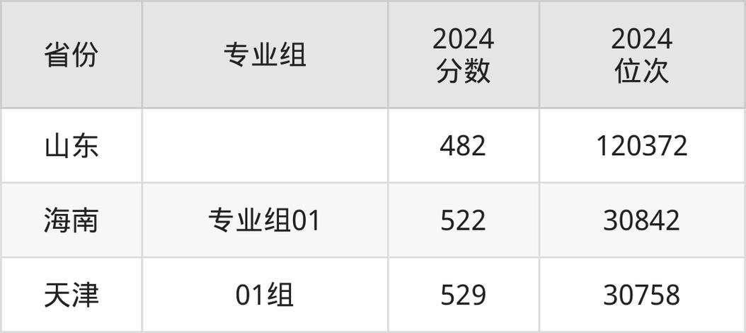 2025年海南高考生_河北農(nóng)業(yè)大學(xué)海南錄取分?jǐn)?shù)線_2024年河北農(nóng)業(yè)大學(xué)錄取分?jǐn)?shù)線（2024各省份錄取分?jǐn)?shù)線及位次排名）