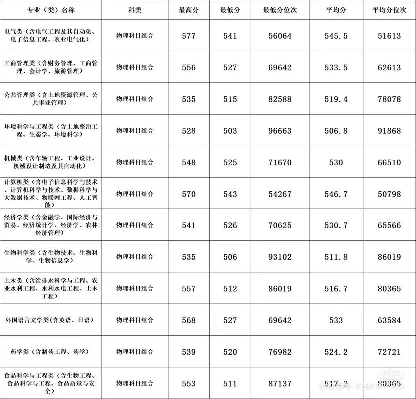 河北農(nóng)業(yè)大學(xué)海南錄取分?jǐn)?shù)線_2025年海南高考生_2024年河北農(nóng)業(yè)大學(xué)錄取分?jǐn)?shù)線（2024各省份錄取分?jǐn)?shù)線及位次排名）