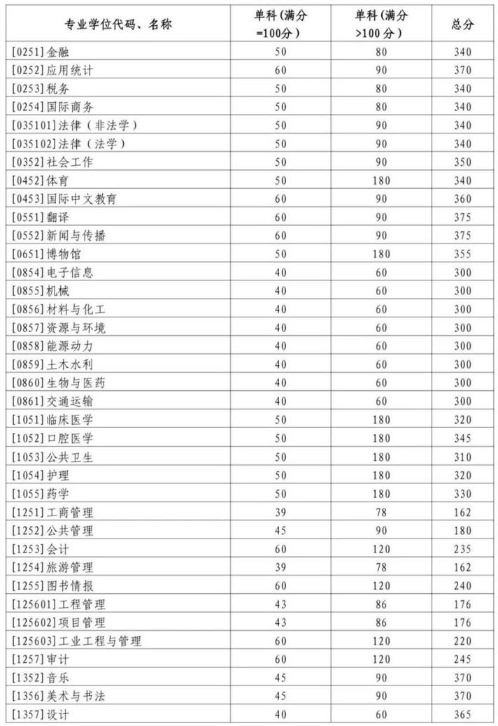 2024年山東大學出國留學錄取分數線（所有專業分數線一覽表公布）_綏化學院山東各專業錄取分數線_綏化學院2024山東錄取分數線