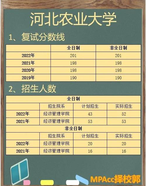 2024年河北農業大學登錄錄取分數線（2024各省份錄取分數線及位次排名）_沈陽農業大學河北錄取分數線 2024_沈陽農業大學河北歷年錄取分數線