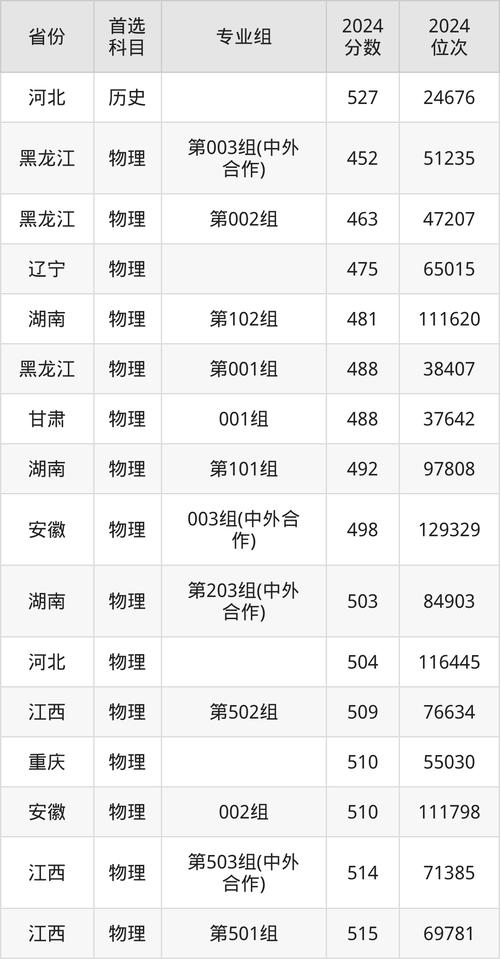 沈陽農業大學河北錄取分數線 2024_2024年河北農業大學登錄錄取分數線（2024各省份錄取分數線及位次排名）_沈陽農業大學河北歷年錄取分數線