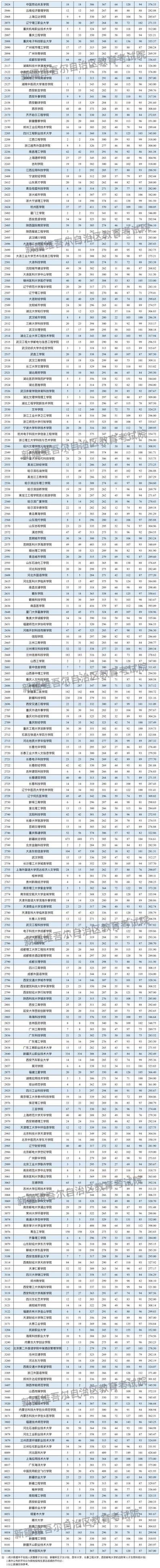  威海高校招生分數線位次 _2024年新疆大學資環學院錄取分數線（所有專業分數線一覽表公布）_2025威海高考招生會信息 