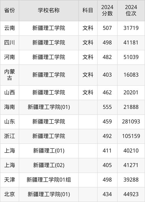 上海市成人高考錄取分數線_2024年新疆理工大學錄取分數線（所有專業分數線一覽表公布）_上海成人高考錄取結果公布時間
