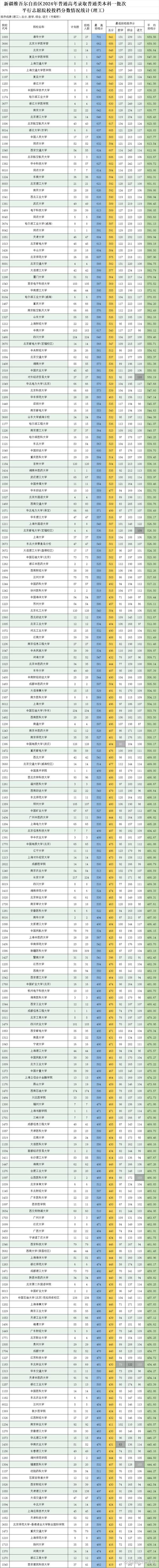 上海成人高考錄取結果公布時間_2024年新疆理工大學錄取分數線（所有專業分數線一覽表公布）_上海市成人高考錄取分數線