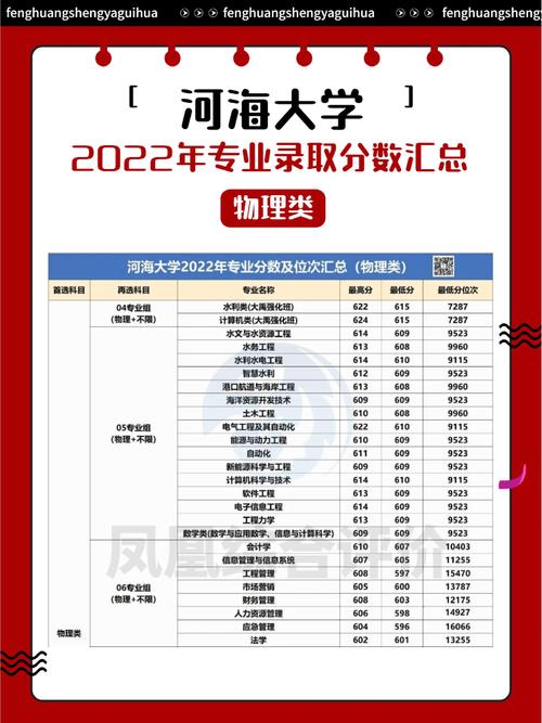 河海大學2024年吉林招生專業_2024年河海大學考研錄取分數線（2024各省份錄取分數線及位次排名）_河海大學2025年吉林錄取分數線