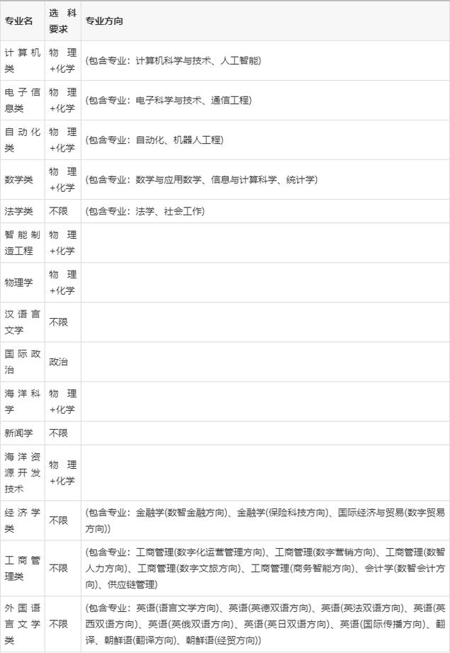 山東大學威海校區2022年錄取位次_山東大學威海校區錄取分數線_2024年山東大學威海分校錄取分數線（所有專業分數線一覽表公布）