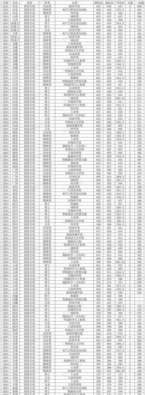 文科專業分數線下降_2024年山東大學在職研究生錄取分數線（所有專業分數線一覽表公布）_山東大學2025年考研復試線