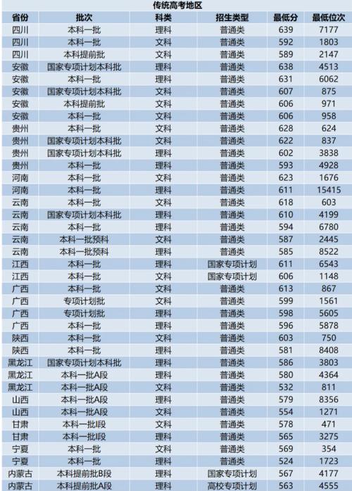 2024年山東大學(xué)醫(yī)學(xué)院錄取分?jǐn)?shù)線（所有專業(yè)分?jǐn)?shù)線一覽表公布）_2025年高考位次變化_山東高考位次預(yù)測