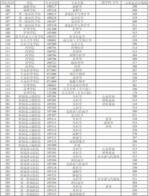 徐州醫(yī)科大學(xué)人才招聘_江蘇省事業(yè)單位招聘條件_2024年徐州醫(yī)科大學(xué)研究生錄取分?jǐn)?shù)線（所有專業(yè)分?jǐn)?shù)線一覽表公布）