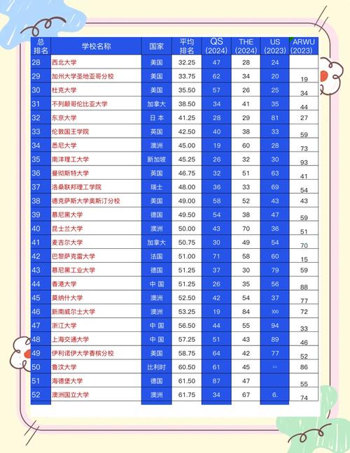 2024年211大學錄取分數線一覽表_2024年985大學錄取分數線一覽表_2024年休斯頓大學世界錄取分數線（所有專業分數線一覽表公布）