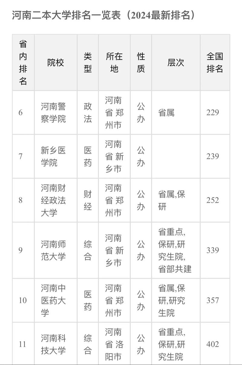 2024年河南省二本大學及分數錄取分數線（2024各省份錄取分數線及位次排名）_河南本科批次分數線_河南2024高考分數線