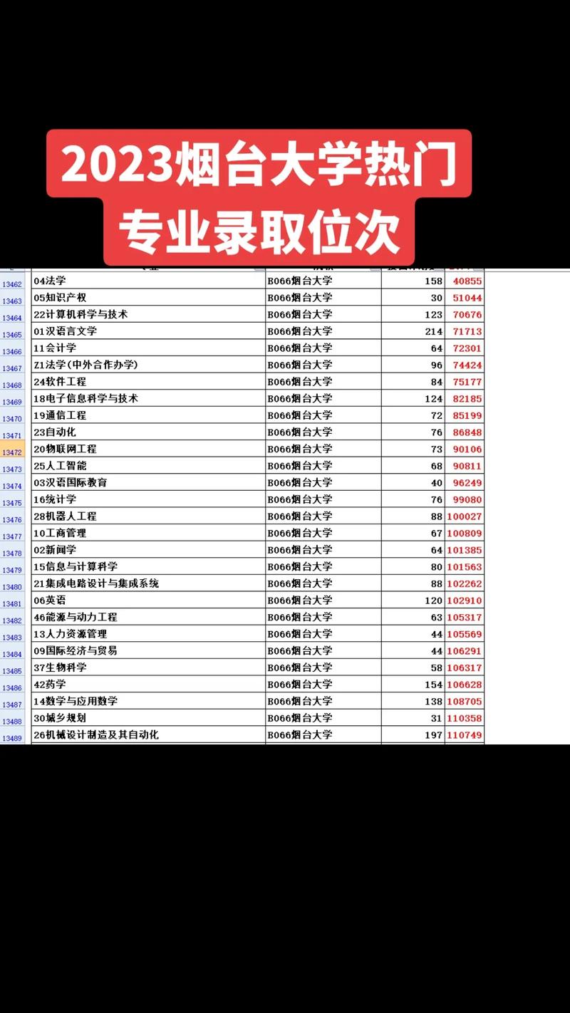 山東警察學院2024錄取分數線_山東警察學院一本還是二本_2024年煙臺大學是幾本錄取分數線（所有專業分數線一覽表公布）