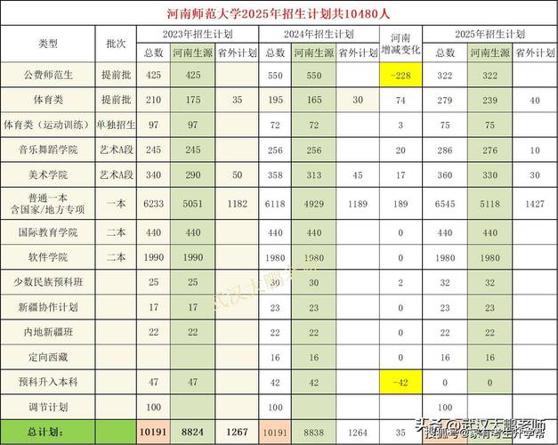 鄭州大學招生政策_河南大學錄取情況_2024年河南鄭州大學錄取分數線（2024各省份錄取分數線及位次排名）
