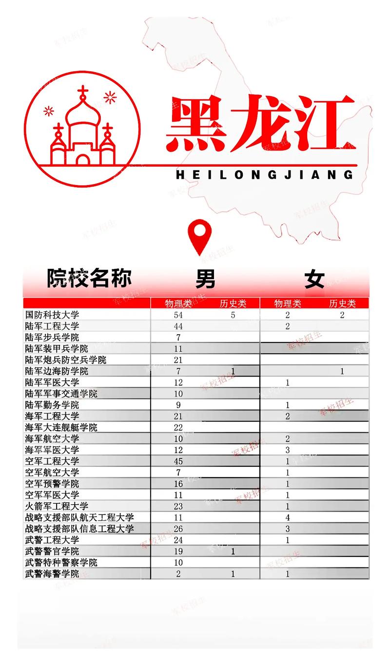 2024年黑龍江大學劍橋學院錄取分數線（2024各省份錄取分數線及位次排名）_黑龍江外國語學院2024年招生專業_黑龍江2024高考錄取分數線