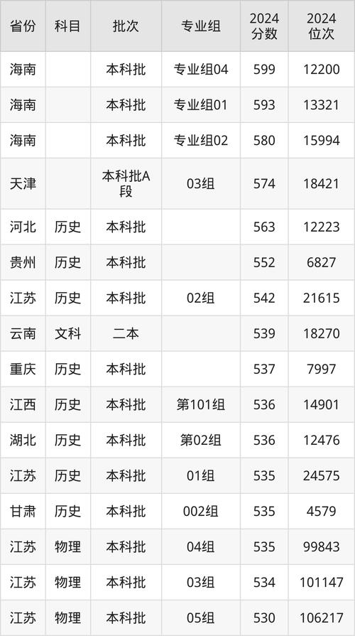 延安大學(xué)招生錄取規(guī)則_延安大學(xué)本科招生政策_(dá)2024年延安大學(xué)錄取分?jǐn)?shù)線（所有專業(yè)分?jǐn)?shù)線一覽表公布）