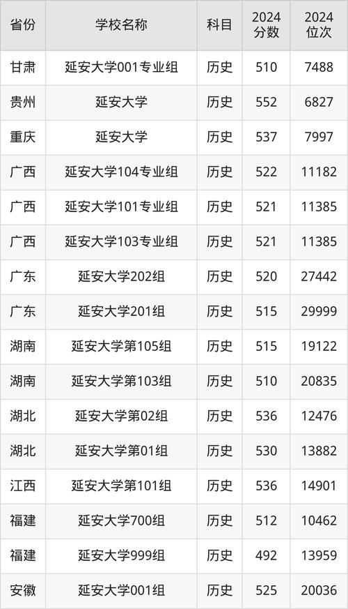 延安大學(xué)招生錄取規(guī)則_延安大學(xué)本科招生政策_(dá)2024年延安大學(xué)錄取分?jǐn)?shù)線（所有專業(yè)分?jǐn)?shù)線一覽表公布）