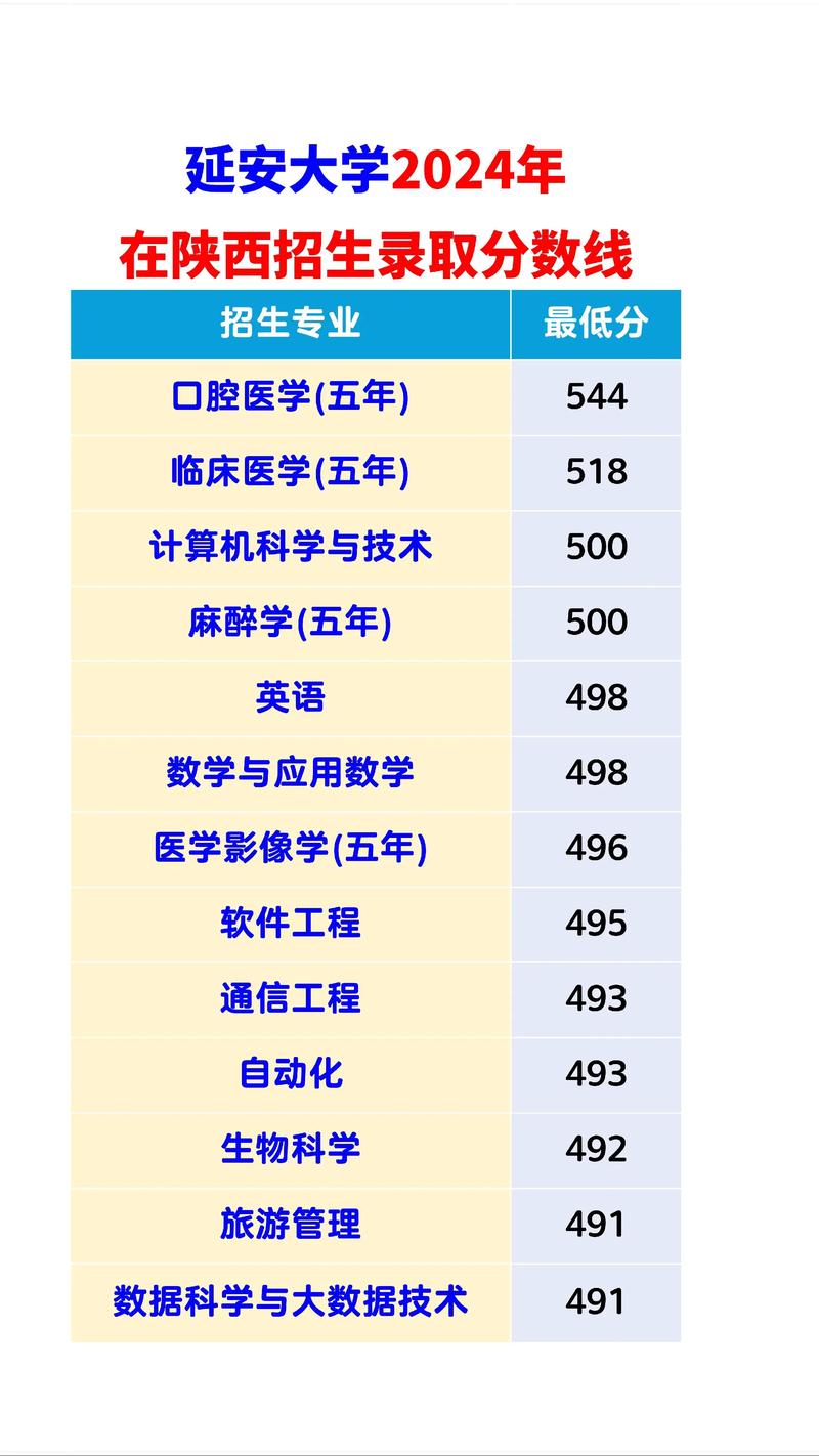 2024年延安大學(xué)錄取分?jǐn)?shù)線（所有專業(yè)分?jǐn)?shù)線一覽表公布）_延安大學(xué)本科招生政策_(dá)延安大學(xué)招生錄取規(guī)則