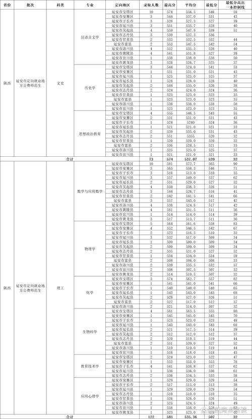 2024年延安大學醫學院錄取分數線（所有專業分數線一覽表公布）_2024延安大學招生章程_延安大學院校簡介