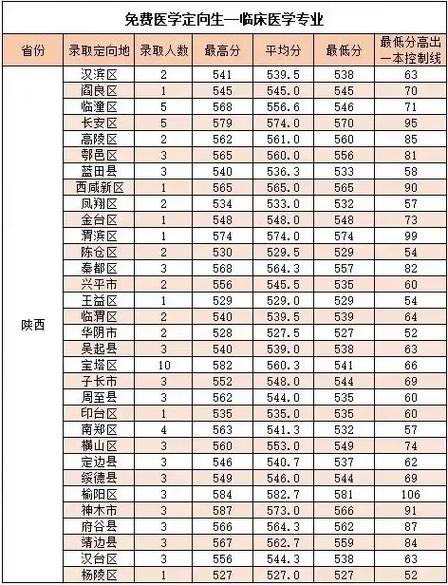 2024延安大學招生章程_延安大學院校簡介_2024年延安大學醫學院錄取分數線（所有專業分數線一覽表公布）