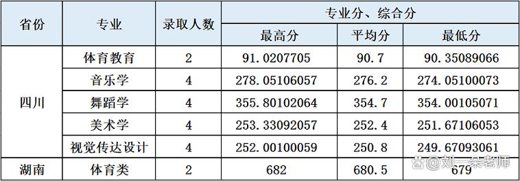 北京高校錄取分數線一覽表_2024年北京高考本科錄取分數線_2024年延安大學政法學院錄取分數線（所有專業分數線一覽表公布）