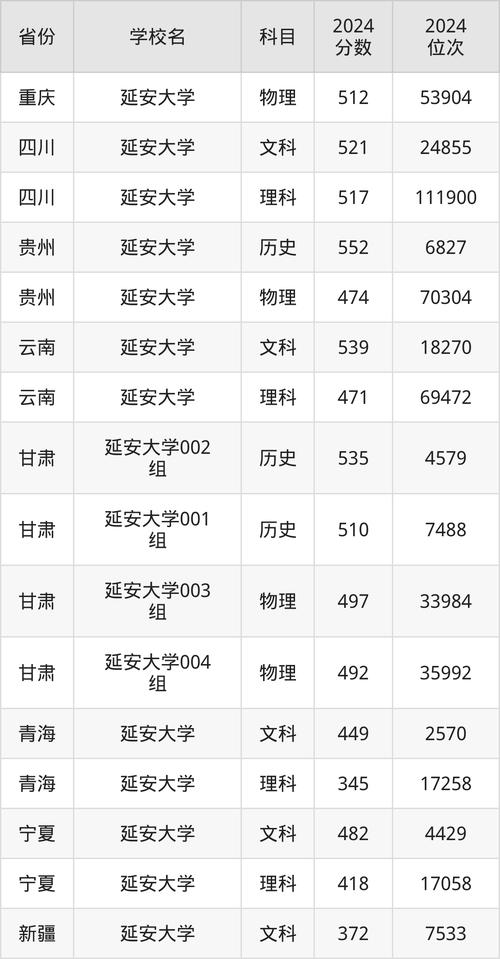 2024年北京高考本科錄取分數線_2024年延安大學政法學院錄取分數線（所有專業分數線一覽表公布）_北京高校錄取分數線一覽表
