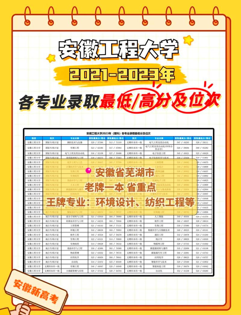 中國(guó)科學(xué)技術(shù)大學(xué)招生計(jì)劃_2024安徽高招錄取分?jǐn)?shù)線_2024年安徽工程科技大學(xué)錄取分?jǐn)?shù)線（2024各省份錄取分?jǐn)?shù)線及位次排名）